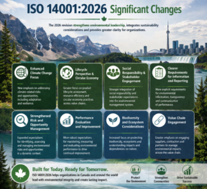 ISO 14001:2026